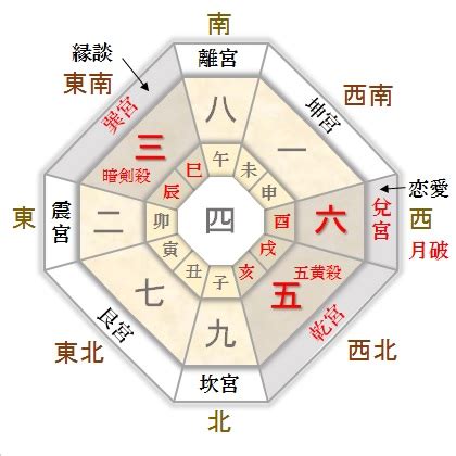 巽宮|四緑木星傾斜（巽宮）の性格・性質・開運法 